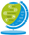 icon for Strategic Technology Acquisition
